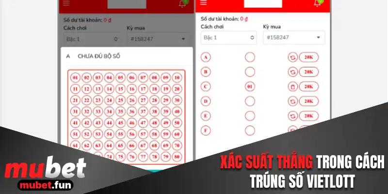 Xác suất thắng trong cách trúng số vietlott